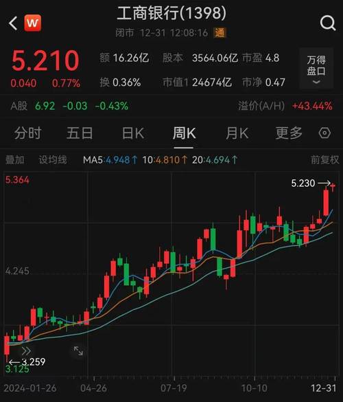 被举牌股票一定大涨吗，被举牌的股票存在什么问题