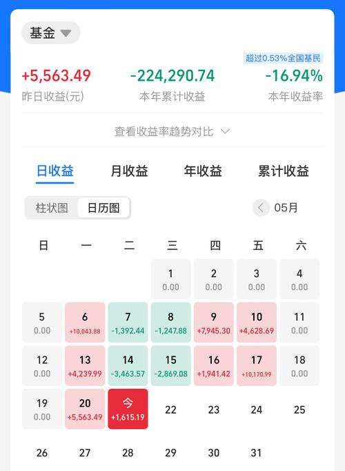 易方达值得长期持有吗，易方达好吗