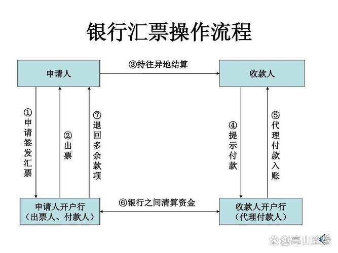 企业结汇怎么操作-第2张图片 企业结汇怎么操作-第2张图片