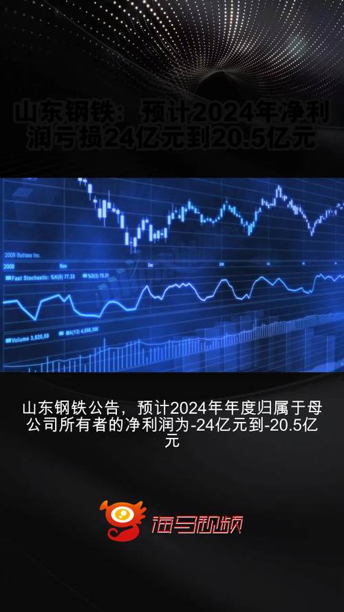 日照钢铁股票行情-日照钢铁费用最新行情