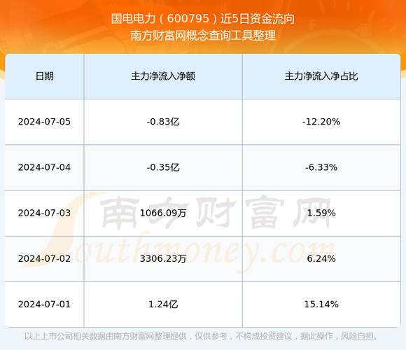 国电电力现在能买进吗/国电电力股票现在卖不卖