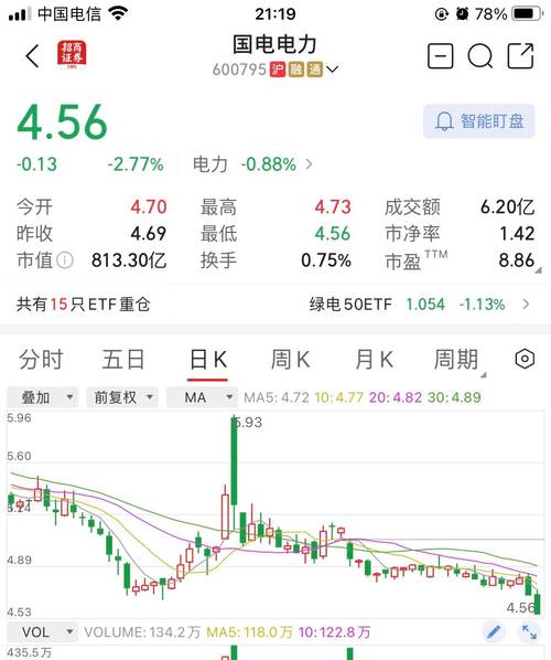 国电电力现在能买进吗/国电电力股票现在卖不卖-第2张图片 国电电力现在能买进吗/国电电力股票现在卖不卖-第2张图片
