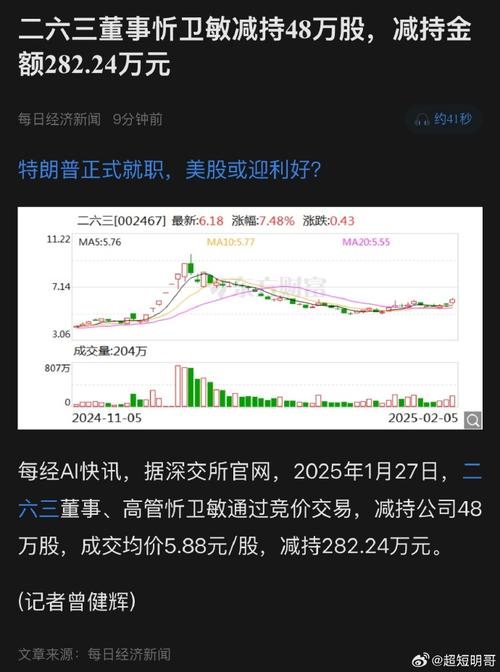 002467二六三股会退市吗,二六三股票行情怎么样-第1张图片 002467二六三股会退市吗,二六三股票行情怎么样-第1张图片