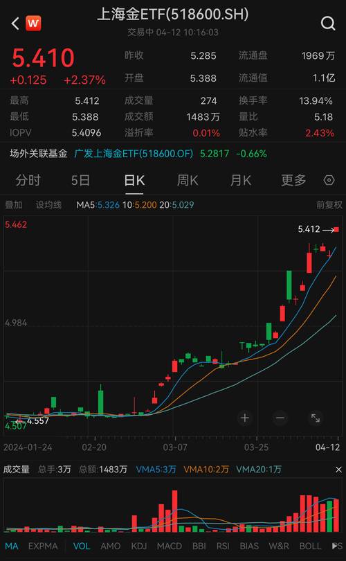 600812股市行情-第2张图片 600812股市行情-第2张图片