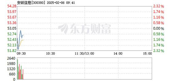上海安硕信息公司靠谱吗-上海安硕科技股份有限公司-第2张图片 上海安硕信息公司靠谱吗-上海安硕科技股份有限公司-第2张图片