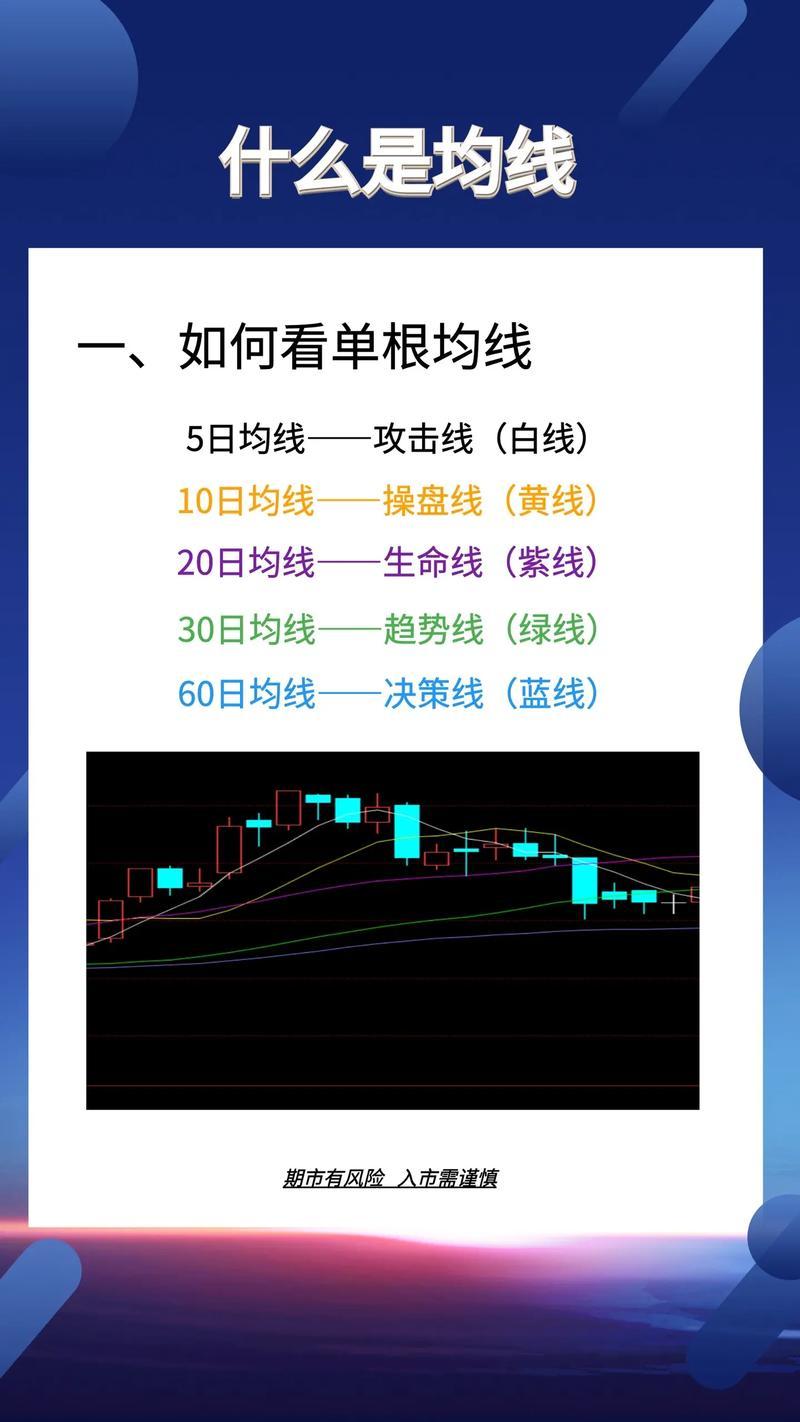 在均线上方横盘是什么意思，股价在均线下方横盘