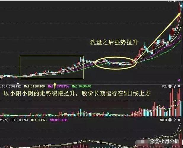 在均线上方横盘是什么意思,股价在均线下方横盘-第2张图片 在均线上方横盘是什么意思,股价在均线下方横盘-第2张图片