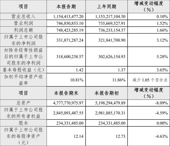 行业平均市盈率怎么查-行业平均市盈率计算公式
