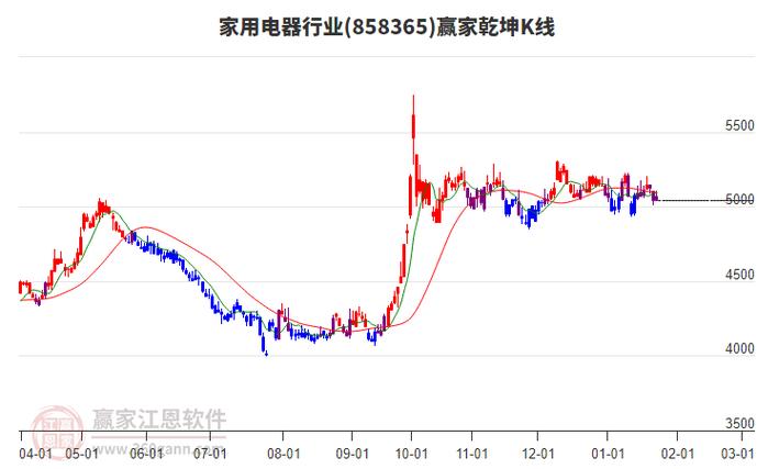 603657股票行情-第2张图片 603657股票行情-第2张图片