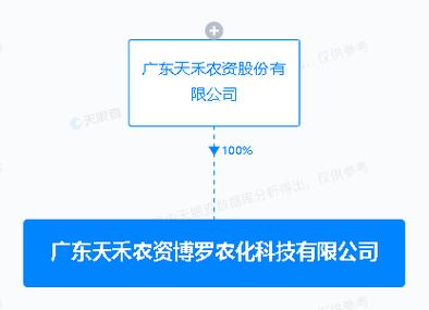 天禾股份的前景怎么样-第1张图片 天禾股份的前景怎么样-第1张图片