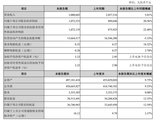 苏州银行上市费用预计，苏州银行股票上市费用