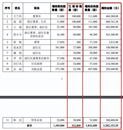 苏州银行上市费用预计,苏州银行股票上市费用-第2张图片 苏州银行上市费用预计,苏州银行股票上市费用-第2张图片