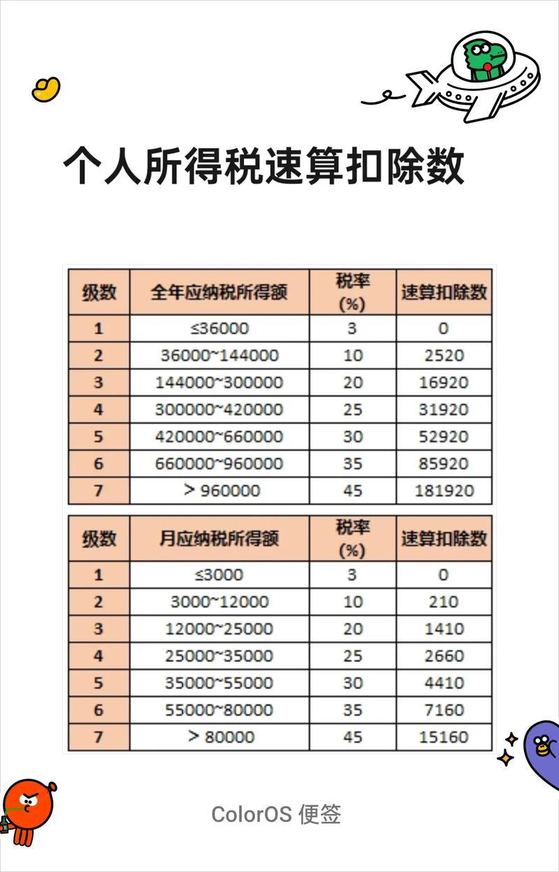 2020年年终奖个人所得税计算方法/2020年年终奖个人所得税计算方法表-第2张图片 2020年年终奖个人所得税计算方法/2020年年终奖个人所得税计算方法表-第2张图片