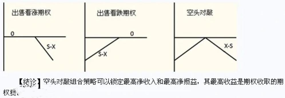 空头对敲是什么意思-空头对敲净损益怎么理解
