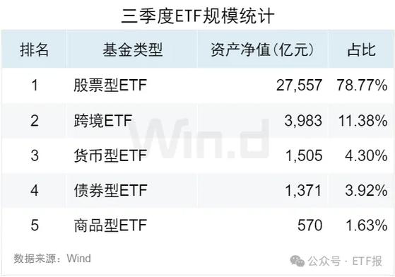 怎样选etf指数基金-如何选etf基金