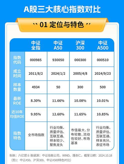 怎样选etf指数基金-如何选etf基金-第2张图片 怎样选etf指数基金-如何选etf基金-第2张图片