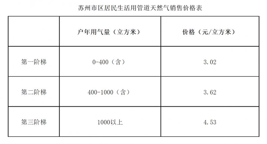 新天然气估值多少合理/新天然气估值多少合理一点-第1张图片 新天然气估值多少合理/新天然气估值多少合理一点-第1张图片