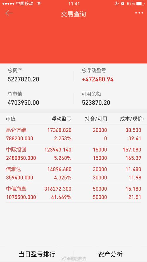 股票净资产怎么查-股票净资产收益率怎么查-第1张图片 股票净资产怎么查-股票净资产收益率怎么查-第1张图片
