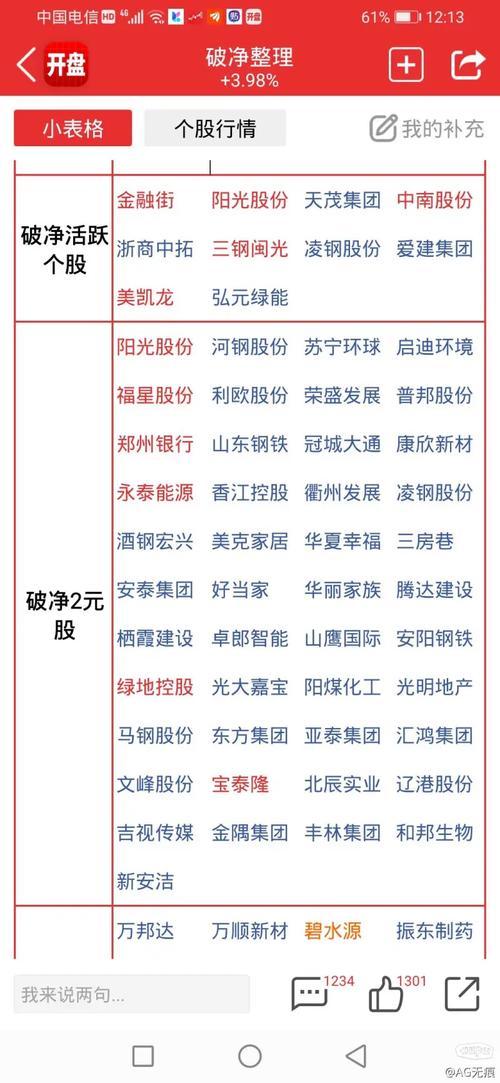 股票净资产怎么查-股票净资产收益率怎么查-第2张图片 股票净资产怎么查-股票净资产收益率怎么查-第2张图片