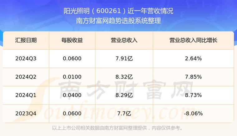 福建阳光集团股票费用,福建阳光集团股票费用行情-第1张图片 福建阳光集团股票费用,福建阳光集团股票费用行情-第1张图片