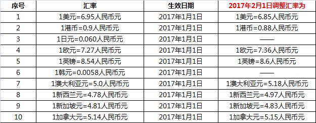 汇率换算时间-第2张图片 汇率换算时间-第2张图片