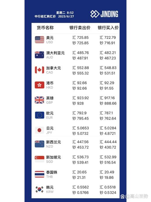 汇率换算时间