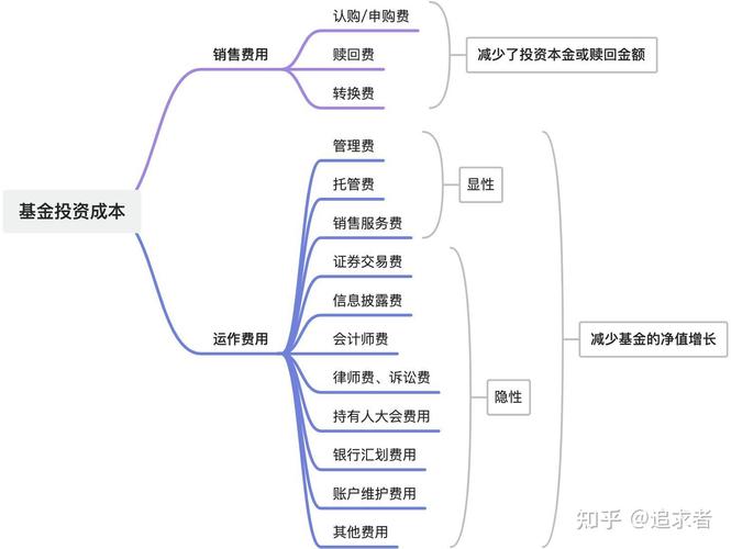 基金转换费怎么算,基金转换费由谁承担-第1张图片 基金转换费怎么算,基金转换费由谁承担-第1张图片