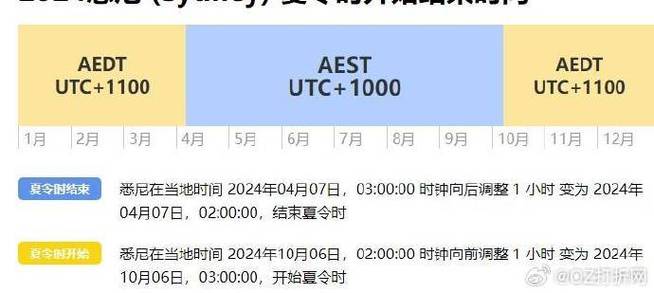 太平洋时间什么时候开始夏令时,太平洋夏令时间 2021 年 7 月 21 日上午 9 点-第2张图片 太平洋时间什么时候开始夏令时,太平洋夏令时间 2021 年 7 月 21 日上午 9 点-第2张图片
