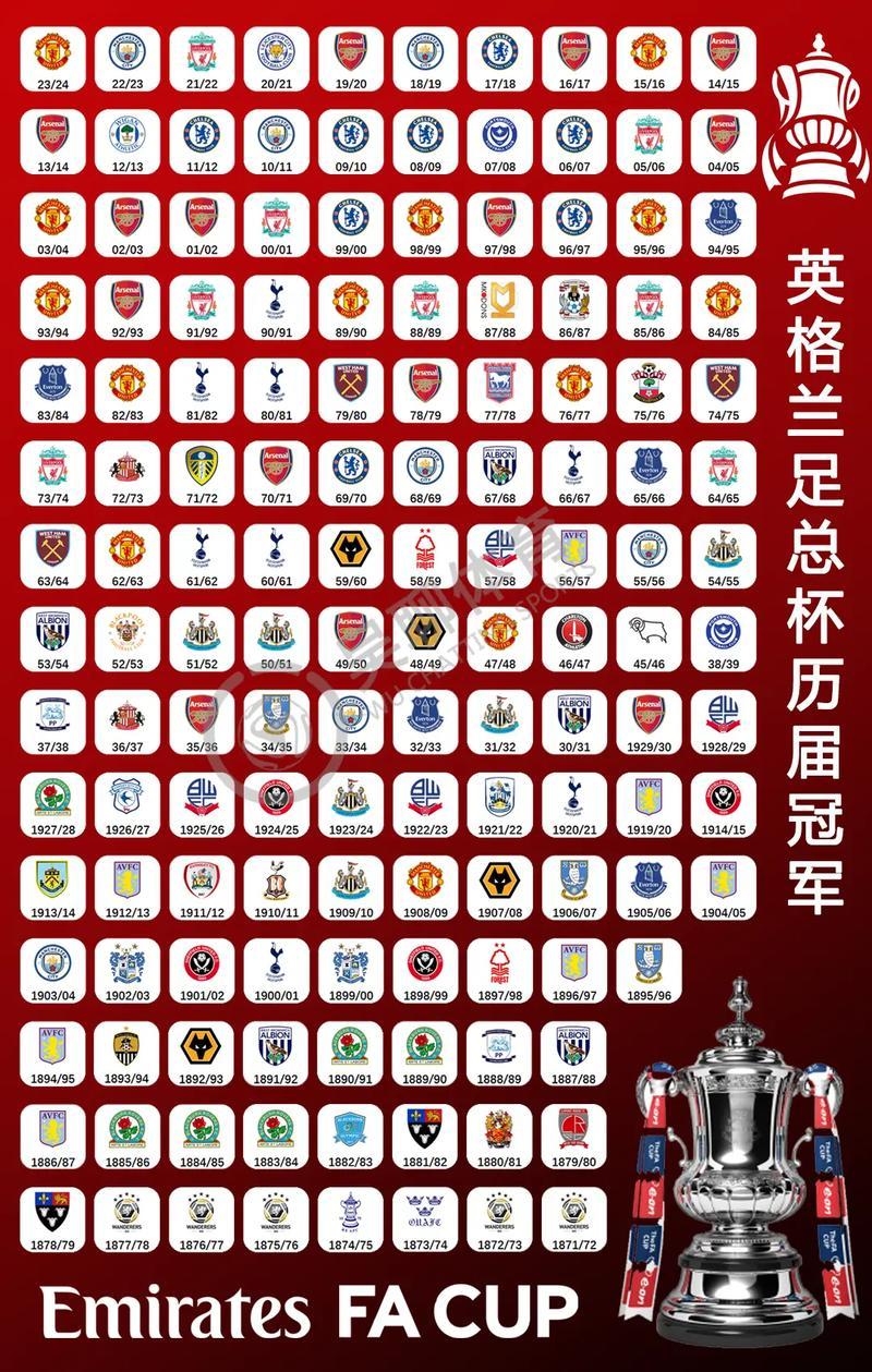 英联杯冠军有什么好处/英联杯冠军奖杯