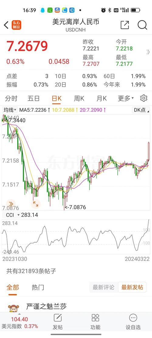 人民币对美元汇率近20年