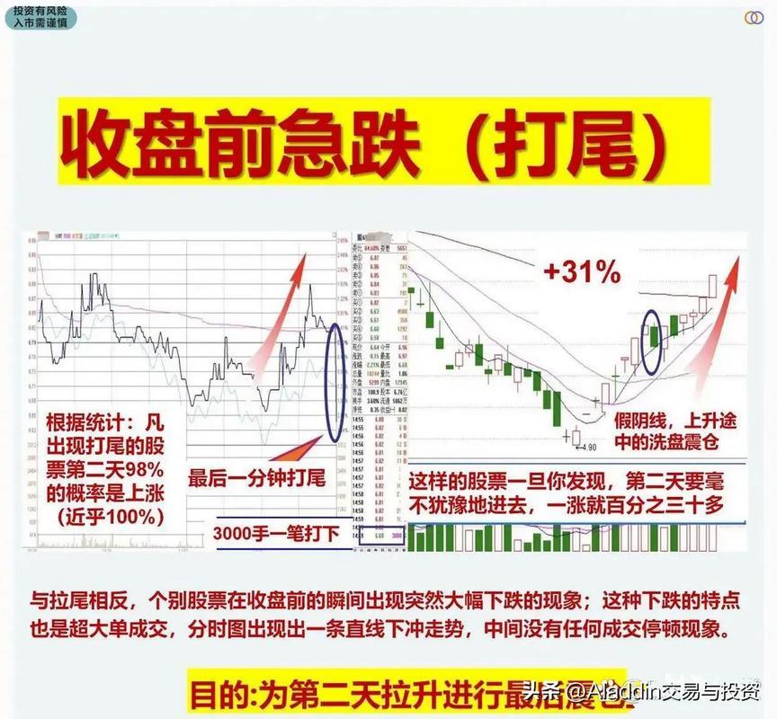 尾盘拉涨停意味着什么意思-尾盘拉涨停是好是坏-第1张图片 尾盘拉涨停意味着什么意思-尾盘拉涨停是好是坏-第1张图片