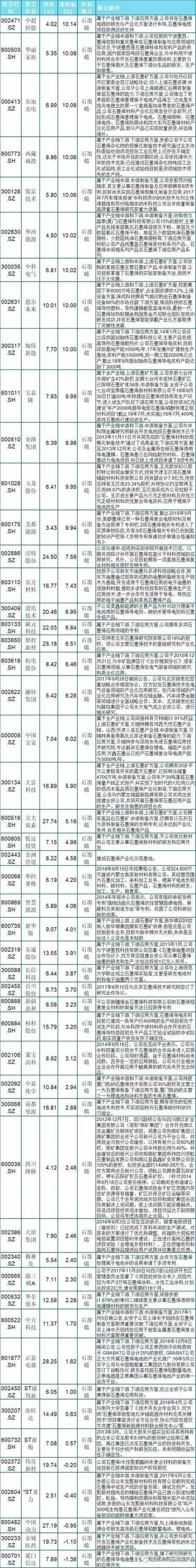 石墨烯真正龙头排名-谁是石墨烯材料龙头