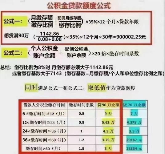 查公积金还款额度怎么查/查公积金还款额度怎么查不到-第2张图片 查公积金还款额度怎么查/查公积金还款额度怎么查不到-第2张图片