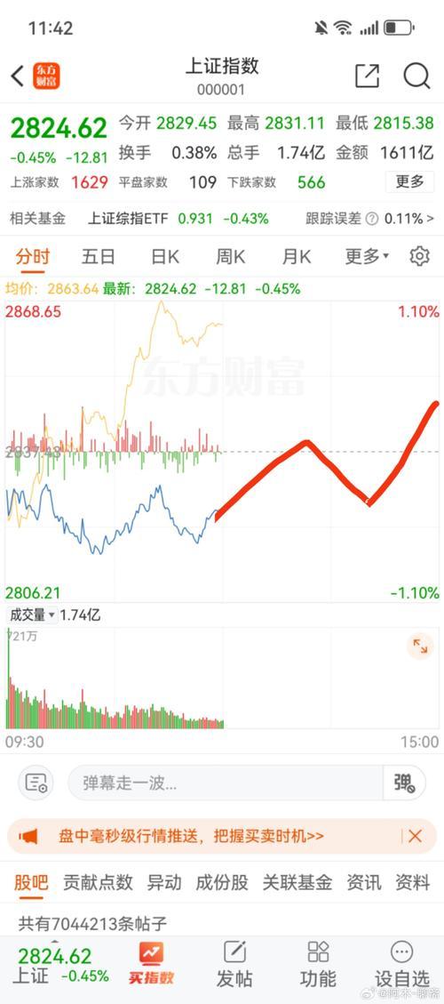 上证380指数样本多久调整，上证指数380啥意思