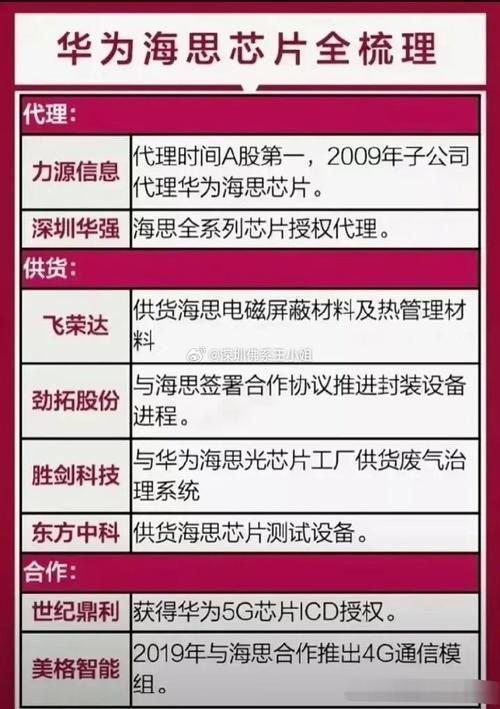 华为海思半导体股票有哪些/华为海思芯片概念股票