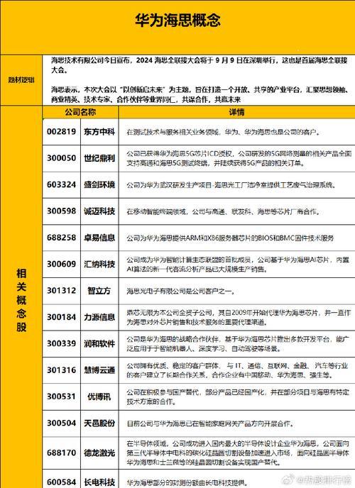 华为海思半导体股票有哪些/华为海思芯片概念股票-第2张图片 华为海思半导体股票有哪些/华为海思芯片概念股票-第2张图片