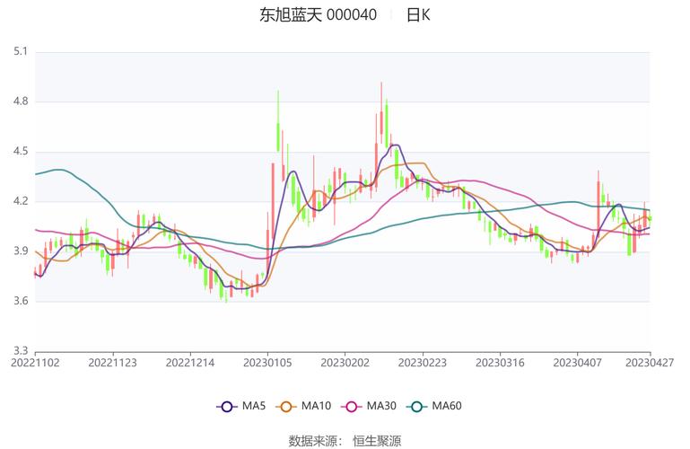 为什么东旭蓝天退市,东旭蓝天退市可能性大吗?-第2张图片 为什么东旭蓝天退市,东旭蓝天退市可能性大吗?-第2张图片