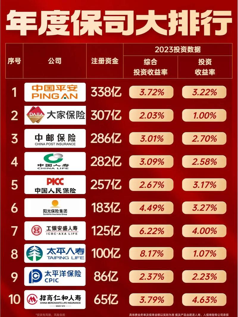 几大保险公司信誉排名/保险信誉排名榜-第1张图片 几大保险公司信誉排名/保险信誉排名榜-第1张图片