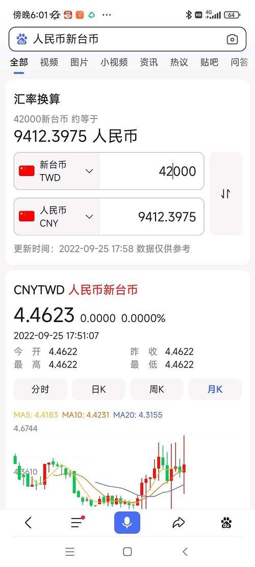 台湾银行人民币对台币的汇率-第1张图片 台湾银行人民币对台币的汇率-第1张图片