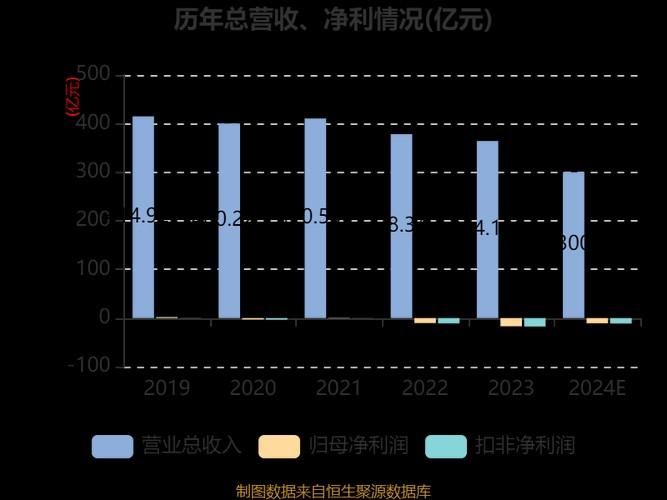 海王生物000078股吧海防生物的股票什么时候能见天日?，海王生物股票吧最新消息