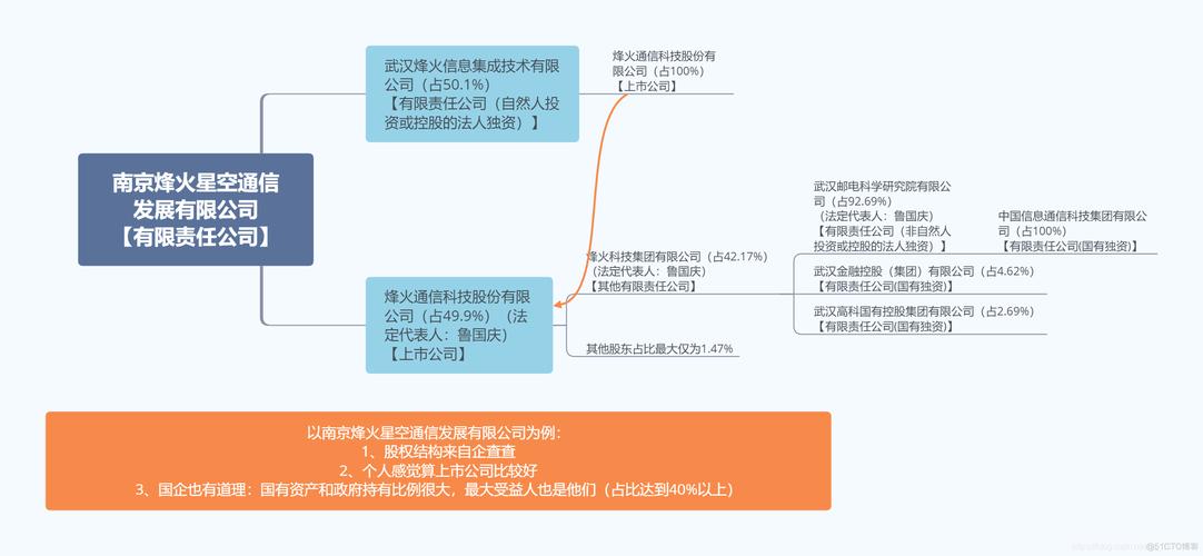 控股参股的区别