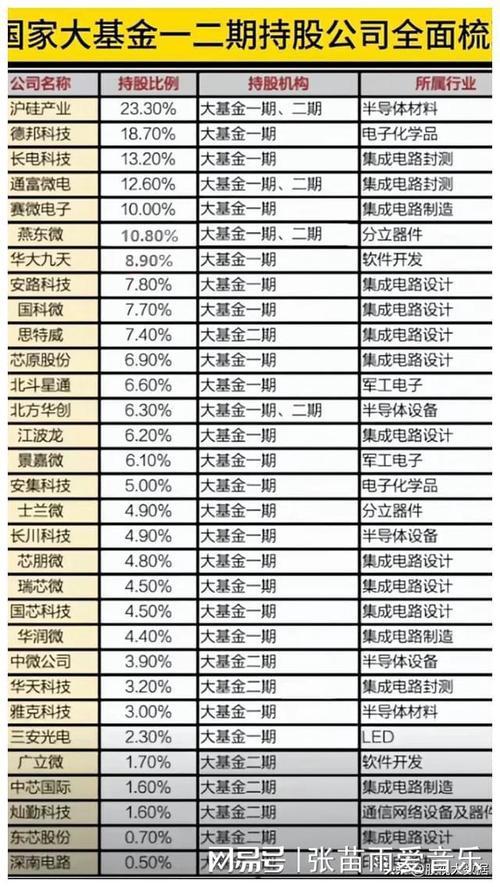 控股参股的区别-第2张图片 控股参股的区别-第2张图片