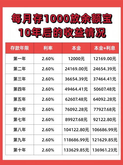 余额宝亏钱怎么算-第1张图片 余额宝亏钱怎么算-第1张图片