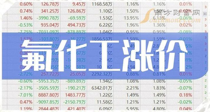 氟化工费用