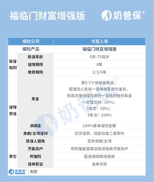 华夏福临门吉祥如意版怎么样,华夏人寿福临门吉祥如意版-第2张图片 华夏福临门吉祥如意版怎么样,华夏人寿福临门吉祥如意版-第2张图片