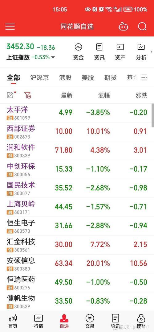 西部证券能网上交易吗-西部证券在哪-第2张图片 西部证券能网上交易吗-西部证券在哪-第2张图片