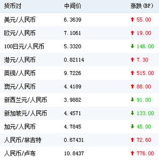 一美元兑换多少人民币2018年2月-第1张图片 一美元兑换多少人民币2018年2月-第1张图片