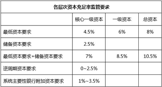 资本充足率一般多少-资本充足率啥意思-第2张图片 资本充足率一般多少-资本充足率啥意思-第2张图片