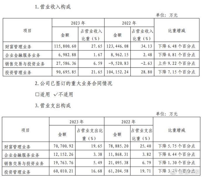 国海证券帐号前两位是什么-国海证券的资金账号有几位数-第2张图片 国海证券帐号前两位是什么-国海证券的资金账号有几位数-第2张图片