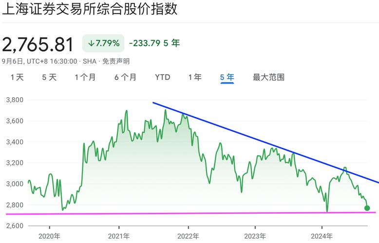 现在股票走势-第2张图片 现在股票走势-第2张图片